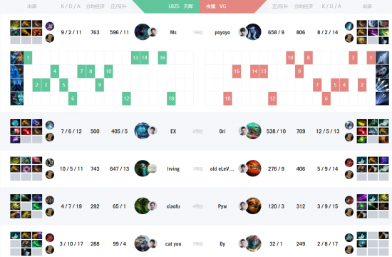 2025KPL春季决赛郑州举办时间确定