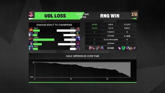 帕尔默邀请赛最新动态 伯格尔领先李昊桐出局分析